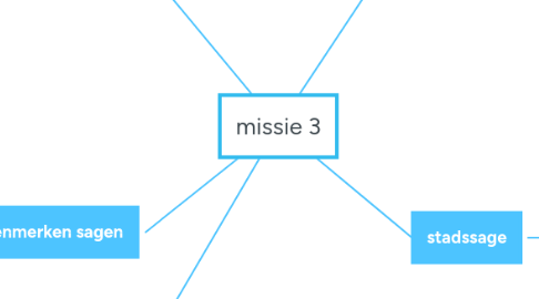 Mind Map: missie 3