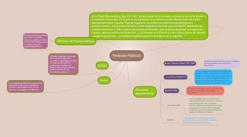 Mind Map: Finanzas Públícas