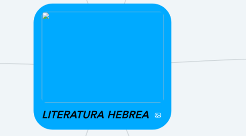 Mind Map: LITERATURA HEBREA