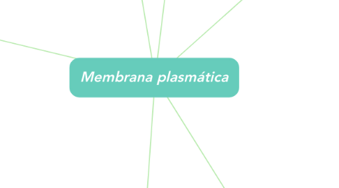 Mind Map: Membrana plasmática