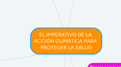 Mind Map: EL IMPERATIVO DE LA ACCIÓN CLIMÁTICA PARA PROTEGER LA SALUD