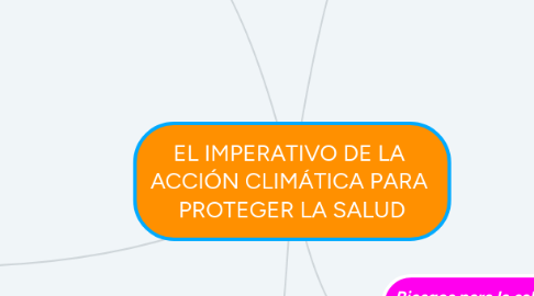 Mind Map: EL IMPERATIVO DE LA  ACCIÓN CLIMÁTICA PARA  PROTEGER LA SALUD