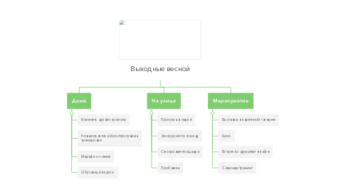 Mind Map: Выходные весной