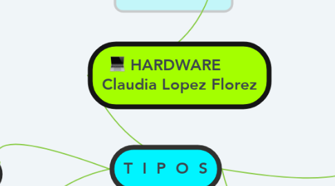 Mind Map: HARDWARE       Claudia Lopez Florez