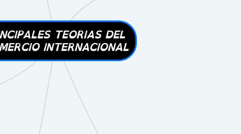 Mind Map: PRINCIPALES TEORIAS DEL COMERCIO INTERNACIONAL