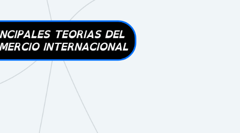 Mind Map: PRINCIPALES TEORIAS DEL  COMERCIO INTERNACIONAL