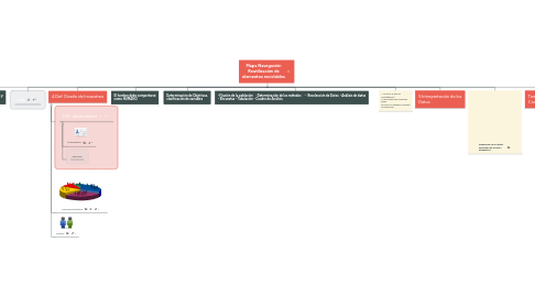 Mind Map: Mapa Navegación Reutilización de elementos reciclables