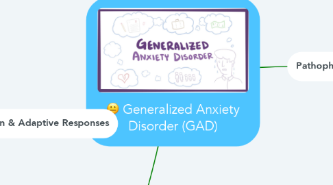 Mind Map: Generalized Anxiety Disorder (GAD)