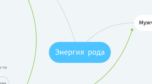 Mind Map: Энергия  рода