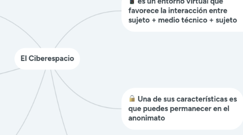 Mind Map: El Ciberespacio