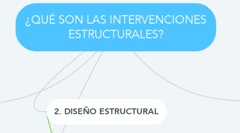 Mind Map: ¿QUÉ SON LAS INTERVENCIONES ESTRUCTURALES?