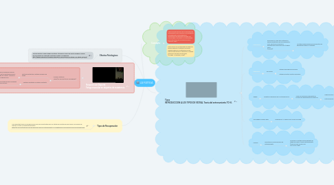 Mind Map: LA FATIGA