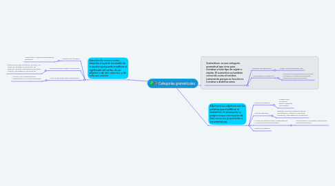 Mind Map: Categorías gramaticales.