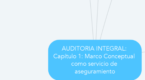 Mind Map: AUDITORIA INTEGRAL:  Capítulo 1: Marco Conceptual  como servicio de  aseguramiento