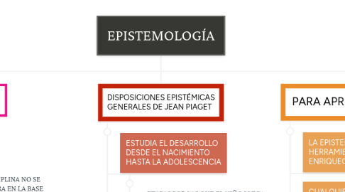 Mind Map: EPISTEMOLOGÍA