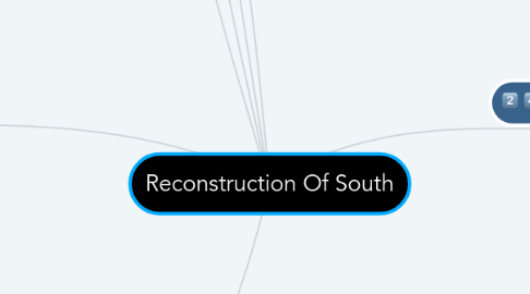 Mind Map: Reconstruction Of South