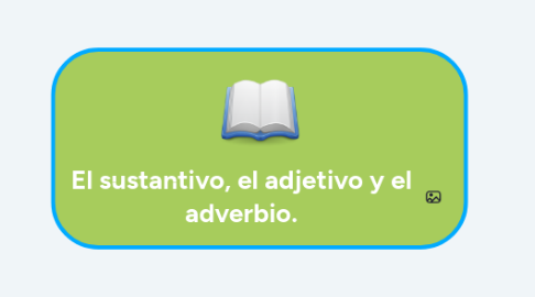 Mind Map: El sustantivo, el adjetivo y el adverbio.