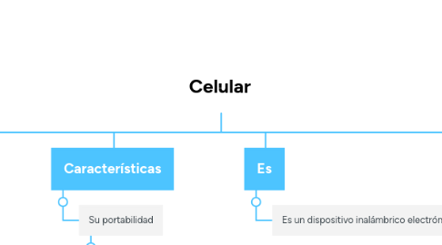 Mind Map: Celular