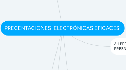 Mind Map: PRECENTACIONES  ELECTRÓNICAS EFICACES.