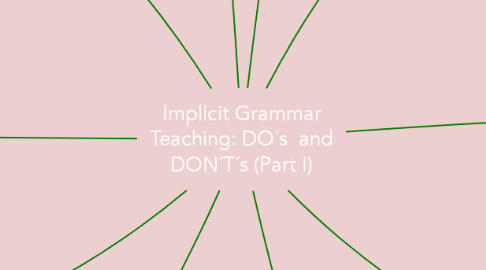Mind Map: Implicit Grammar Teaching: DO´s  and DON´T´s (Part I)