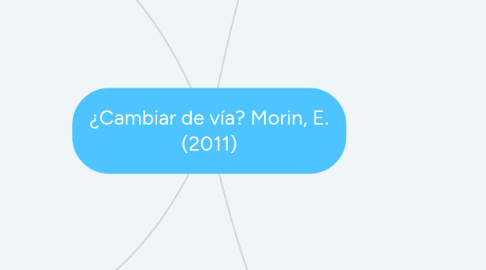 Mind Map: ¿Cambiar de vía? Morin, E. (2011)