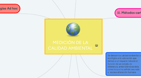 Mind Map: MEDICIÓN DE LA CALIDAD AMBIENTAL