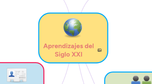 Mind Map: Aprendizajes del Siglo XXI