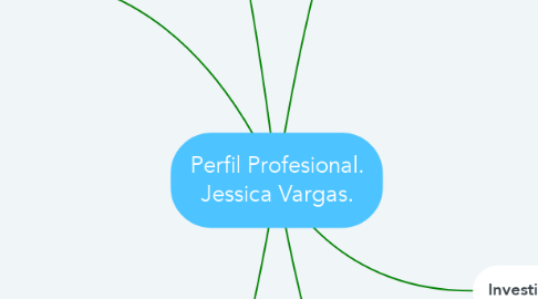 Mind Map: Perfil Profesional. Jessica Vargas.