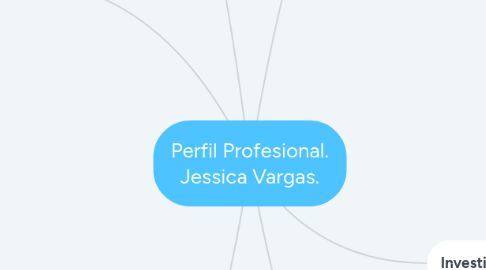 Mind Map: Perfil Profesional. Jessica Vargas.