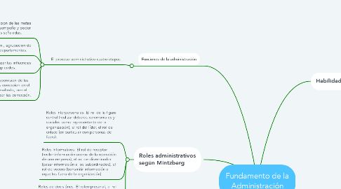 Mind Map: Fundamento de la Administración