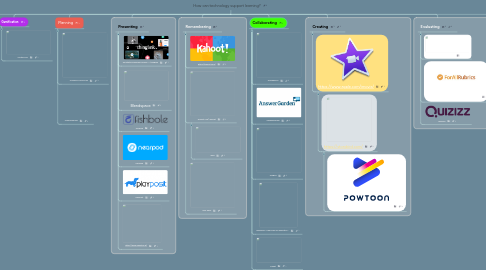 Mind Map: How can technology support learning?