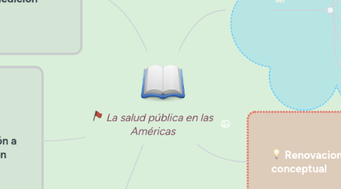 Mind Map: La salud pública en las Américas