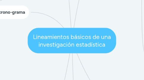 Mind Map: Lineamientos básicos de una investigación estadística