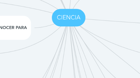 Mind Map: CIENCIA