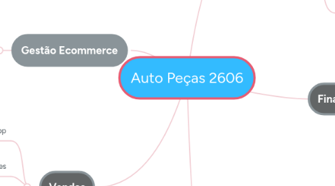 Mind Map: teste
