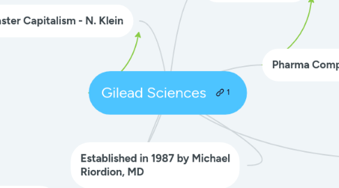 Mind Map: Gilead Sciences