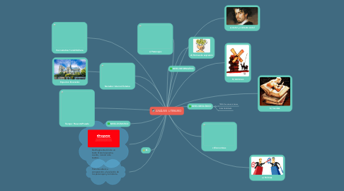 Mind Map: ANÁLISIS LITERARIO