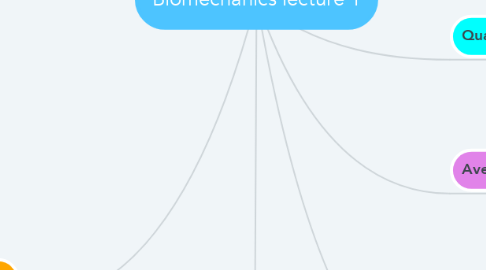 Mind Map: Biomechanics lecture 1