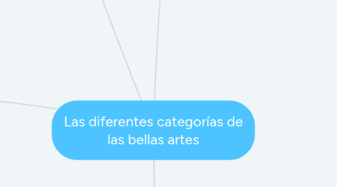 Mind Map: Las diferentes categorías de las bellas artes