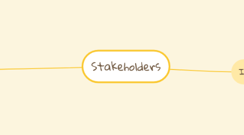 Mind Map: Stakeholders