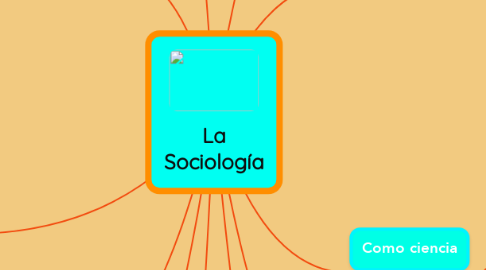 Mind Map: La Sociología