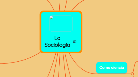 Mind Map: La Sociología