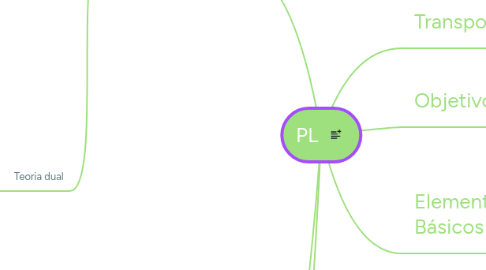 Mind Map: PL