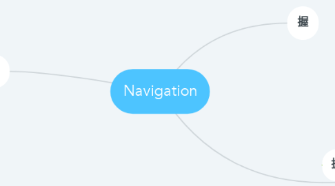 Mind Map: Navigation