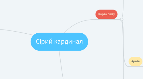 Mind Map: Сірий кардинал