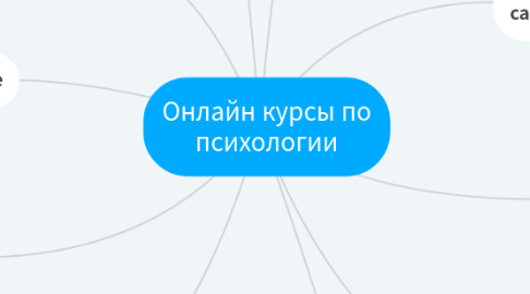 Mind Map: Онлайн курсы по психологии