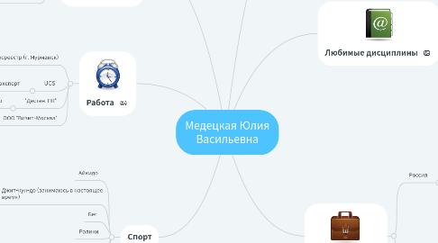 Mind Map: Медецкая Юлия Васильевна