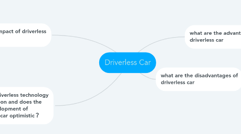 Mind Map: Driverless Car