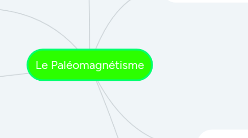 Mind Map: Le Paléomagnétisme