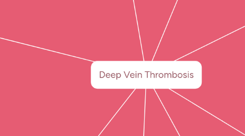 Mind Map: Deep Vein Thrombosis